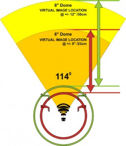 Aquatica 8 inch Dome Virtual Image Location